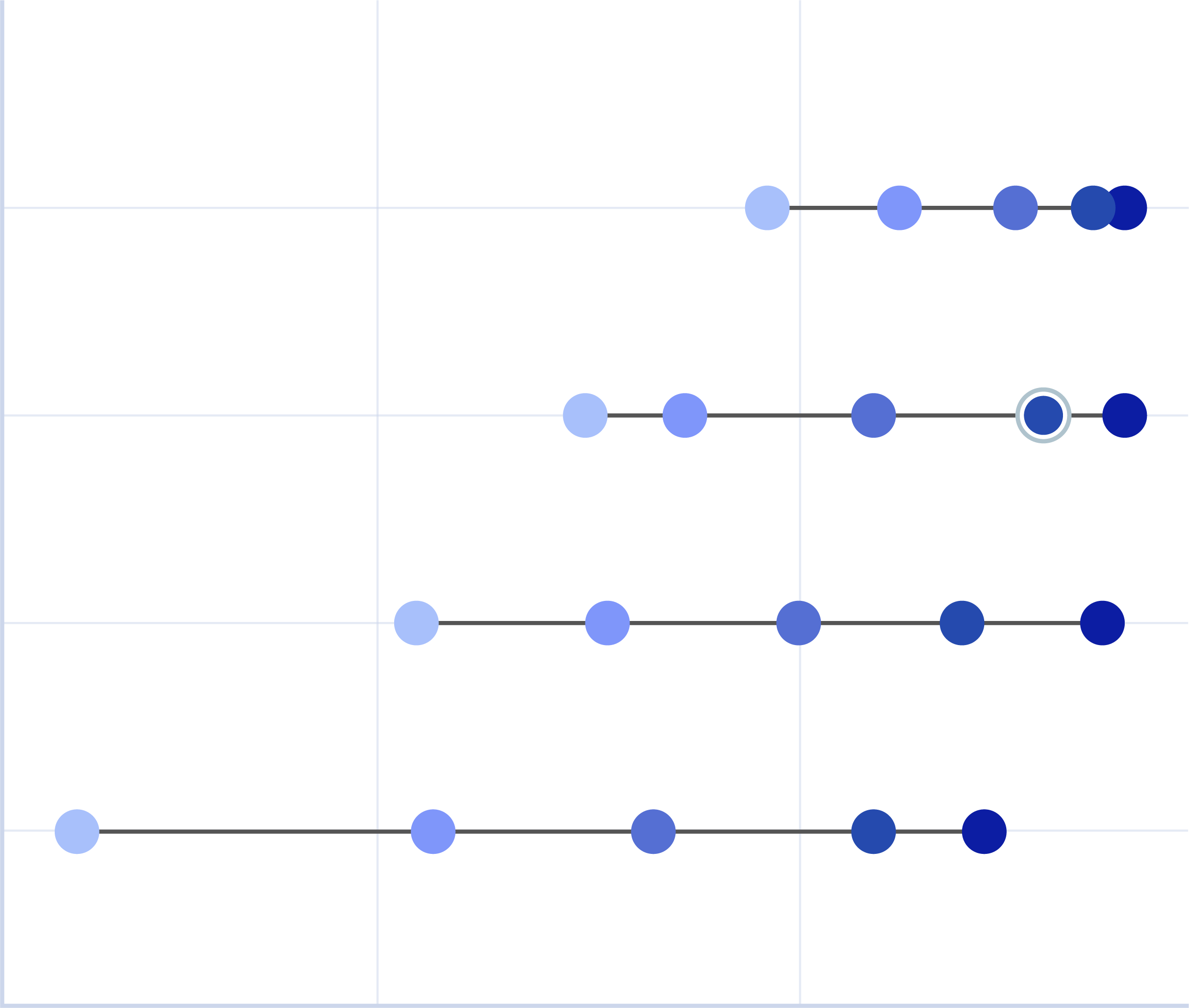 Sample chart image